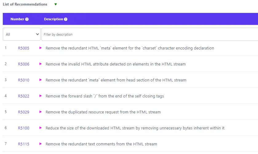 Selection of Minimyzr AI recommendations