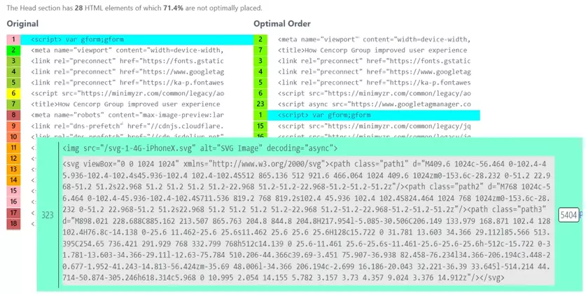 Minimyzr AI Delta report summary