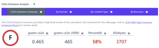 Minimyzr AI CO2e summary